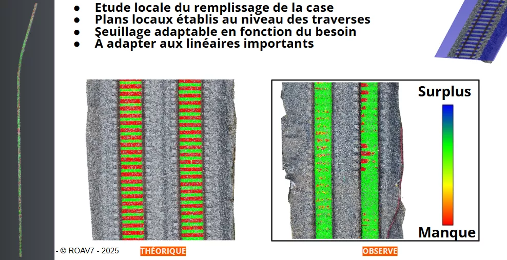Intelligence artificielle analysant une voie ferréerailballasttraverse