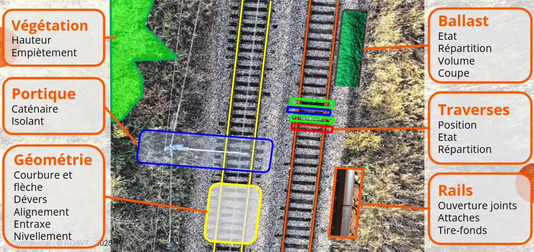 Roav7 développe son activité ferroviaire !